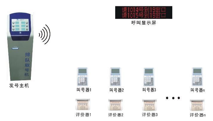 上海南京排队机13916773965触摸屏显示器查